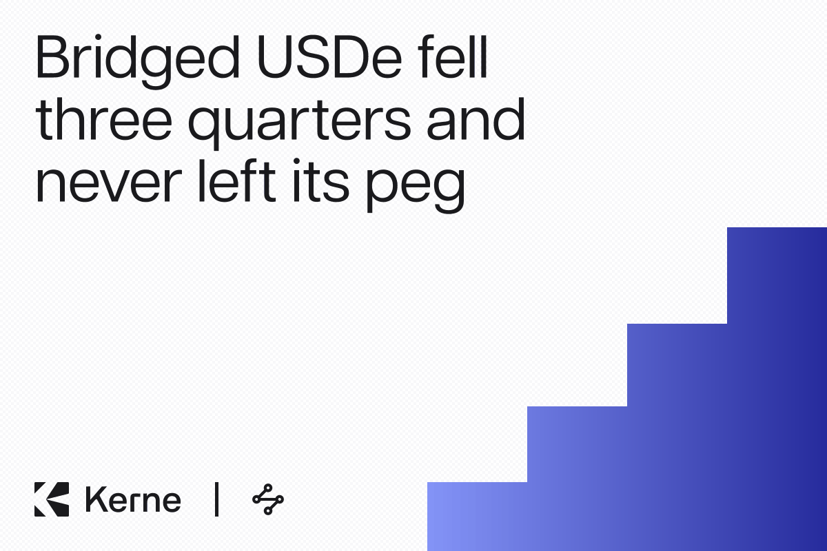 Bridged USDe on MegaETH Fell About Three Quarters in a Day and Never Left Its Peg. The Loop That Drained MegaUSD Unwound One Level Up the Stack, at Par. Here Is What the Per-Chain Data Shows.