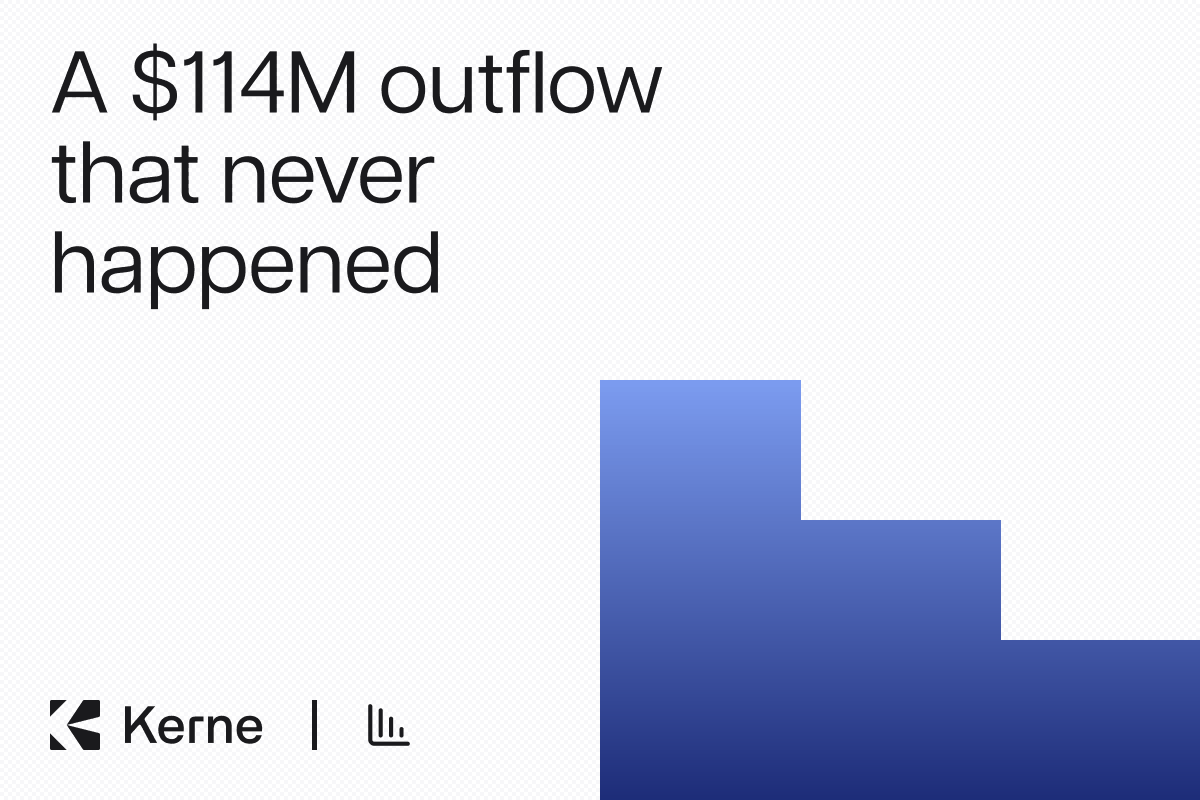 A $114 Million Bitcoin Outflow That Never Happened. Three Nine-Figure TVL Crashes in Eight Days Were Dashboard Artifacts, and the Same Five Minute On-Chain Read Catches All Three.